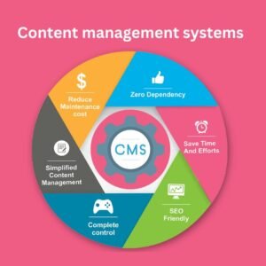 Content Management Solutions