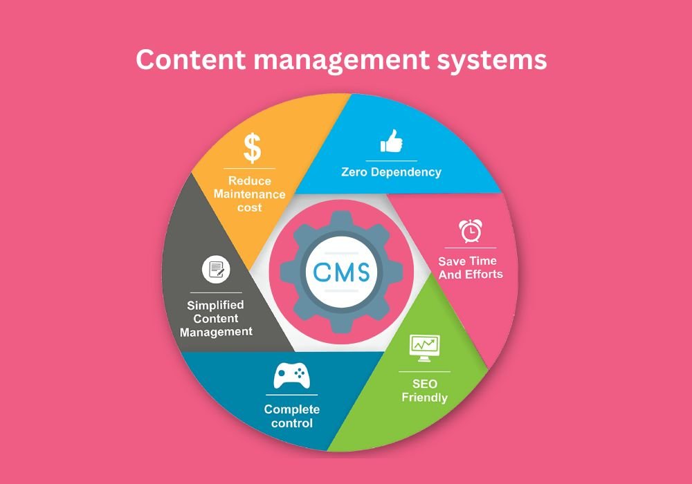Content Management Solutions